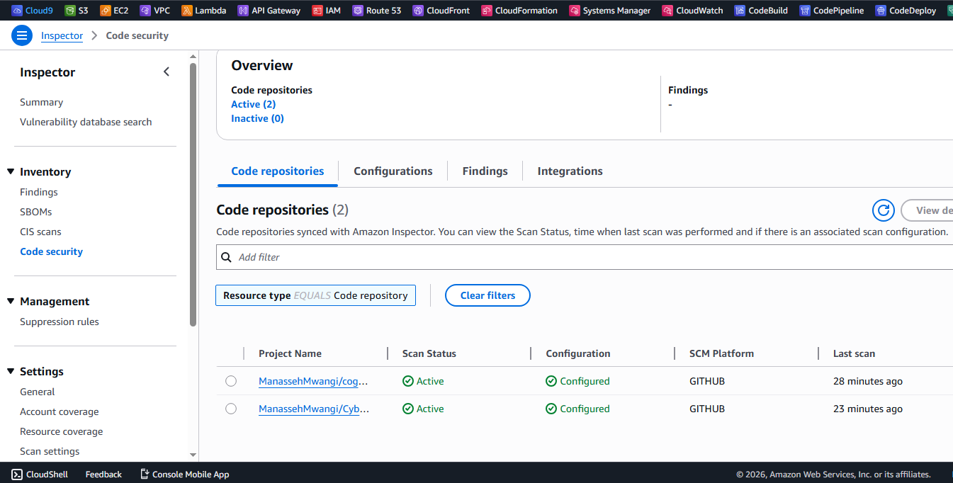 Successfully Synced with GitHub